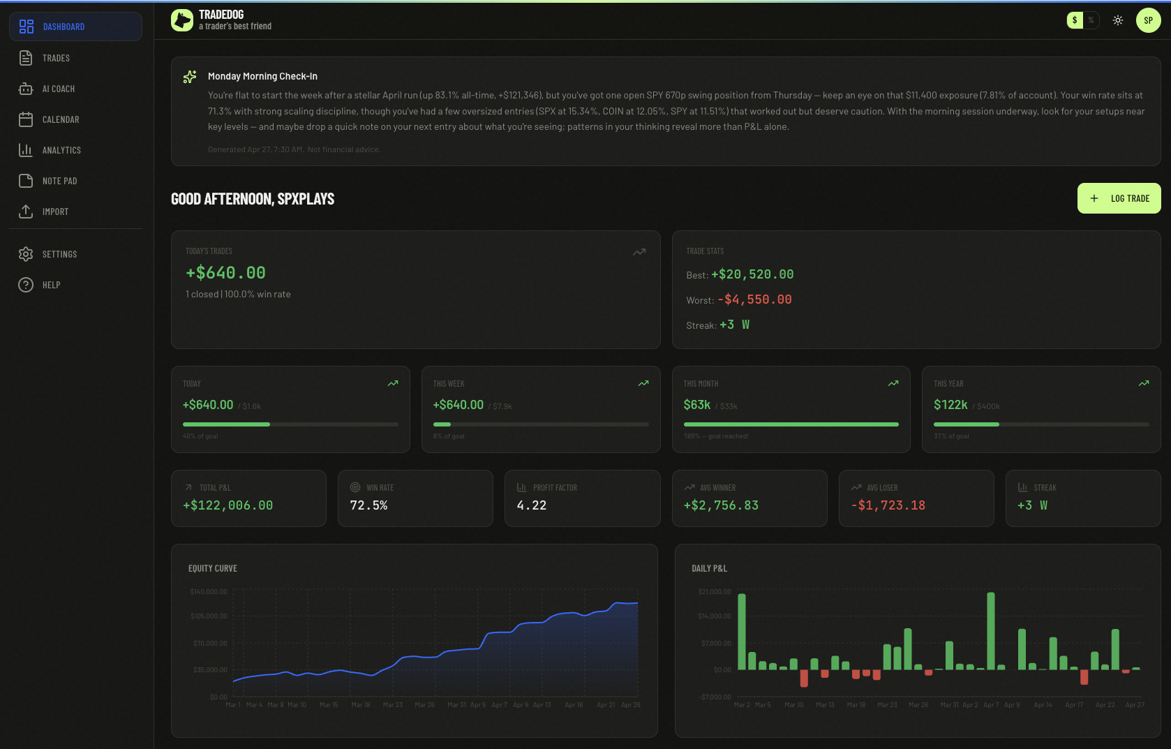 TradeDog dashboard showing stats, equity curve, P&L calendar, and recent trades
